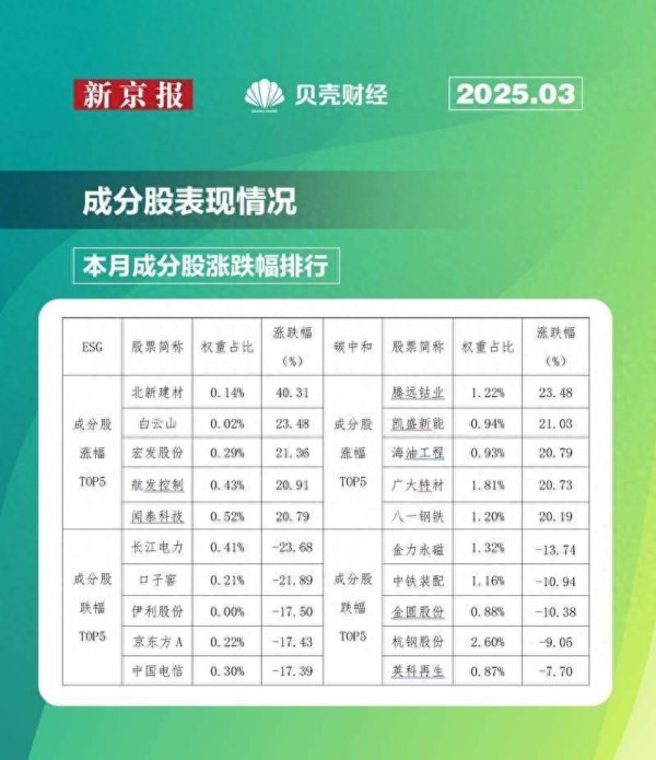 配资炒股最简单三个步骤 贝壳财经·中诚信指数月报：指数延续正收益，多只个股涨超20%